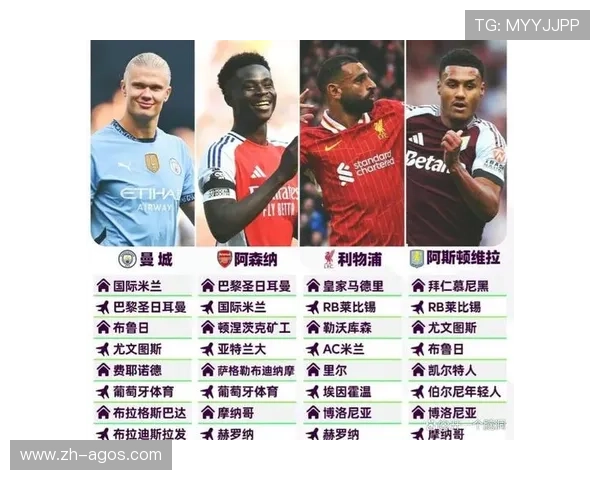 英超各支球队全阵容与球员名单一览